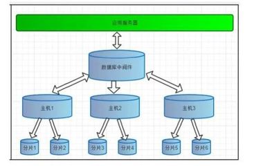 深入解析數(shù)據(jù)庫集群讀寫分離 開發(fā)與管理的核心實踐