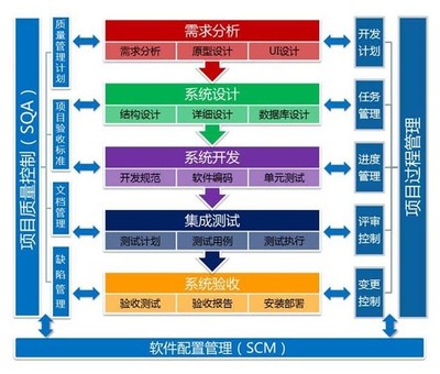 裝配制造業(yè)軟件定制與石膏行業(yè)數(shù)據(jù)庫開發(fā)管理 助力工廠智能化升級