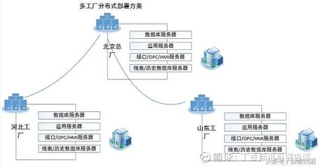 智慧協(xié)同，全局可視——天心天思助力集團(tuán)公司多工廠智能制造MES管理架構(gòu)規(guī)劃