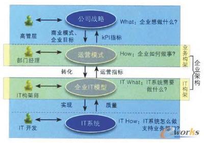 核心業(yè)務(wù)信息化中的“1231”策略與拓步ERP解決方案