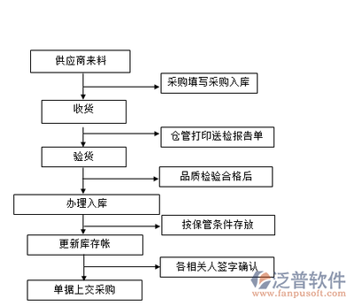 實時庫存軟件數(shù)據(jù)庫開發(fā)與管理 高效運營的核心支柱